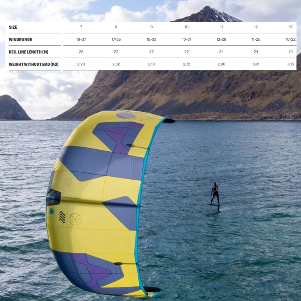 DTK-Dice-SLS-2022-Spec1